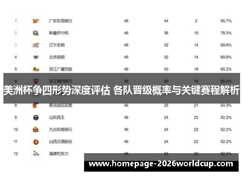 美洲杯争四形势深度评估 各队晋级概率与关键赛程解析