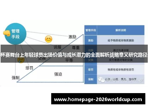 杯赛舞台上年轻球员出场价值与成长潜力的全面解析战略意义研究路径