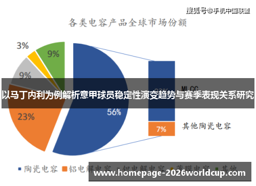 以马丁内利为例解析意甲球员稳定性演变趋势与赛季表现关系研究