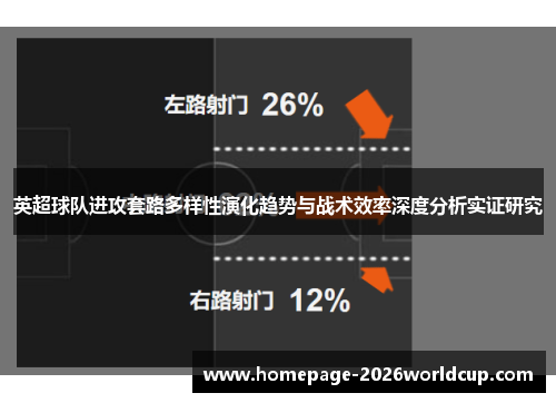 英超球队进攻套路多样性演化趋势与战术效率深度分析实证研究