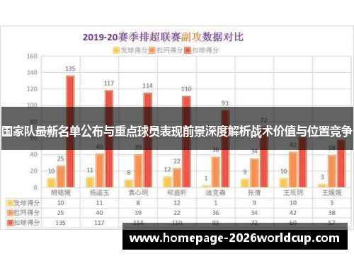 国家队最新名单公布与重点球员表现前景深度解析战术价值与位置竞争