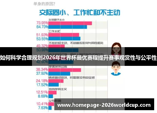 如何科学合理规划2026年世界杯最优赛程提升赛事观赏性与公平性