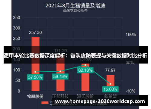 德甲本轮比赛数据深度解析：各队攻防表现与关键数据对比分析