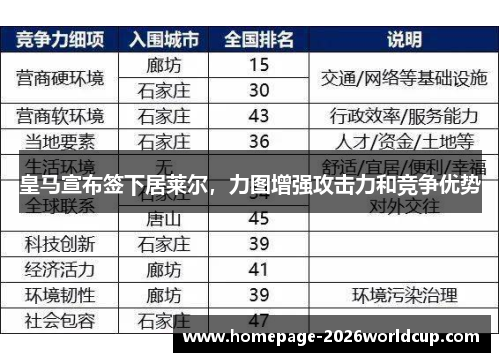皇马宣布签下居莱尔，力图增强攻击力和竞争优势