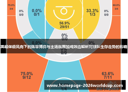 英超保级风向下的阵容博弈与主场氛围加成效应解析对球队生存走势的影响 英超保级风向下的阵容博弈与主场氛围加成效应解析对球队生存走势的影响