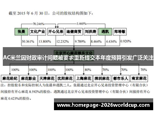 AC米兰因财政审计问题被要求重新提交本年度预算引发广泛关注 AC米兰因财政审计问题被要求重新提交本年度预算引发广泛关注