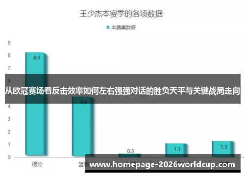 从欧冠赛场看反击效率如何左右强强对话的胜负天平与关键战局走向 从欧冠赛场看反击效率如何左右强强对话的胜负天平与关键战局走向