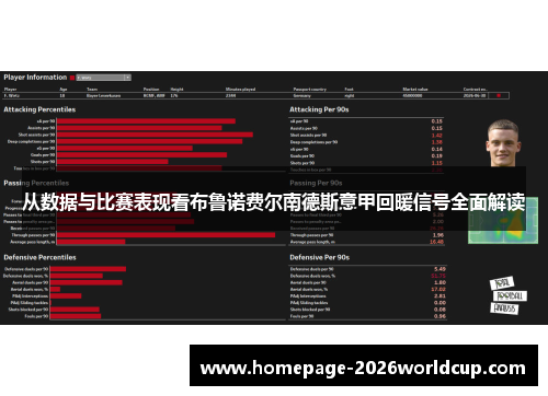 从数据与比赛表现看布鲁诺费尔南德斯意甲回暖信号全面解读 从数据与比赛表现看布鲁诺费尔南德斯意甲回暖信号全面解读