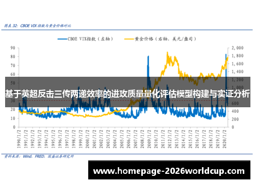基于英超反击三传两递效率的进攻质量量化评估模型构建与实证分析